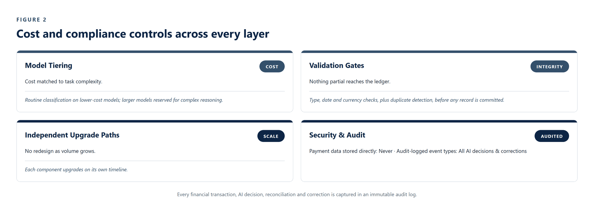 CS-001_Fintech_Financial_Context_Engine image 3