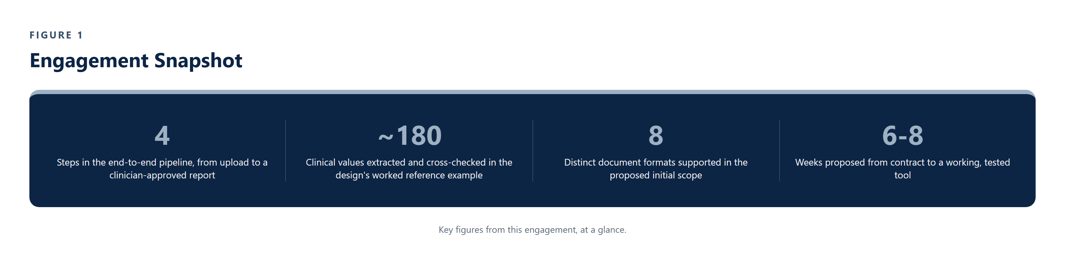 CS-005_Clinical_Report_Automation_Tool image 1