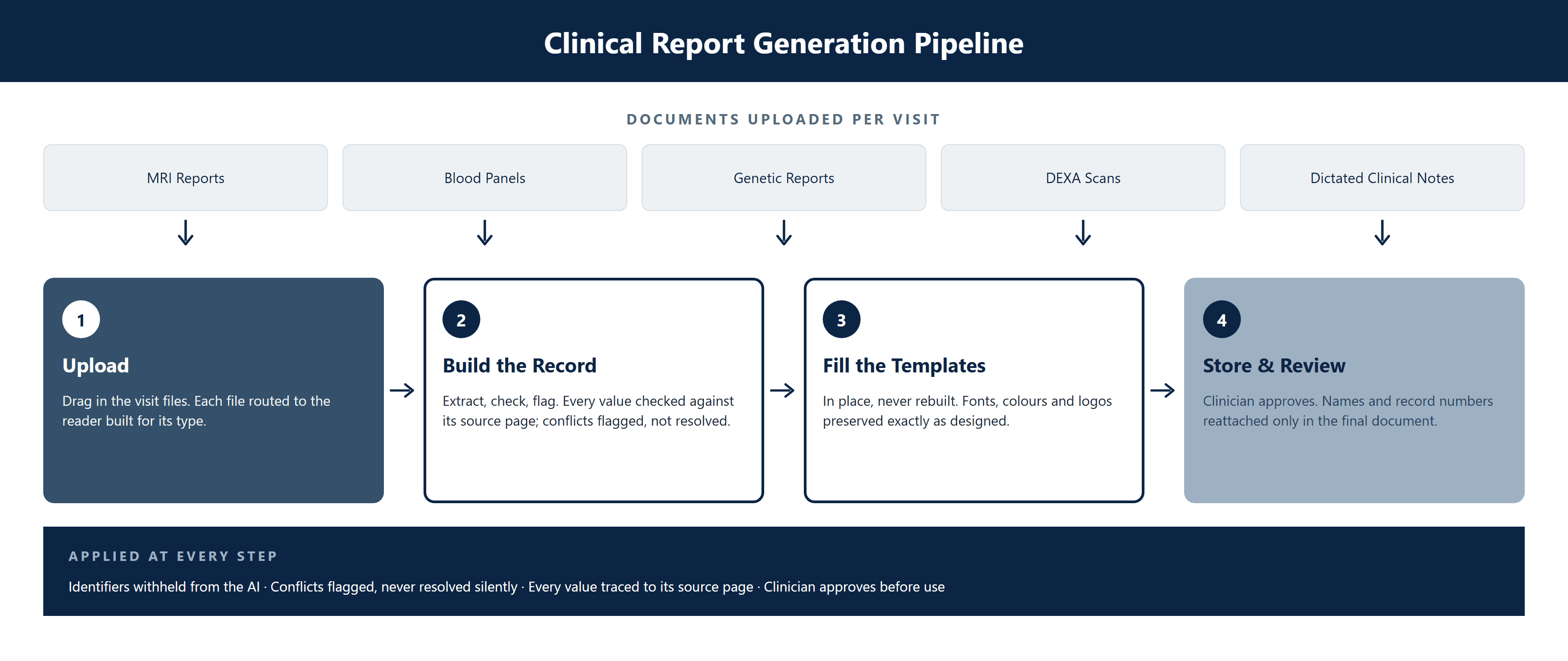 CS-005_Clinical_Report_Automation_Tool image 2