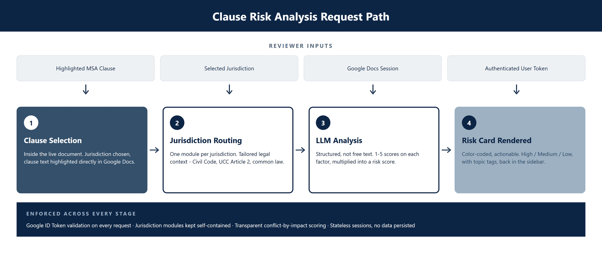 CS-011_ClauseGuard image 2