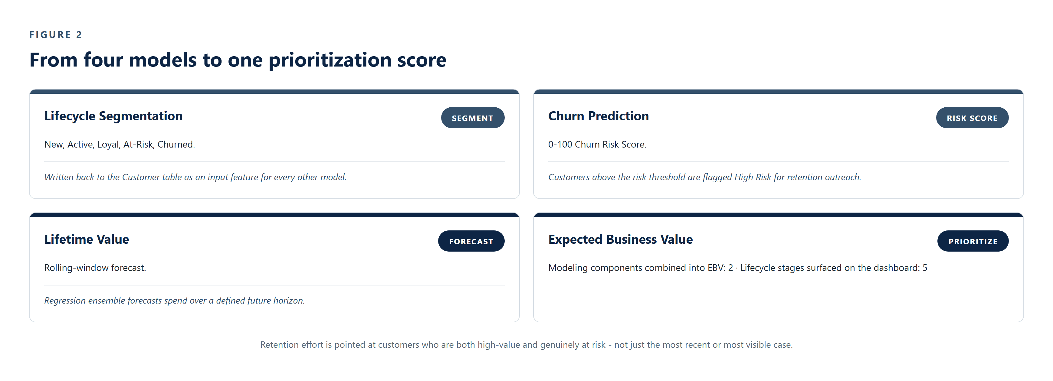 CS-014_Customer_Analytics_Platform image 3