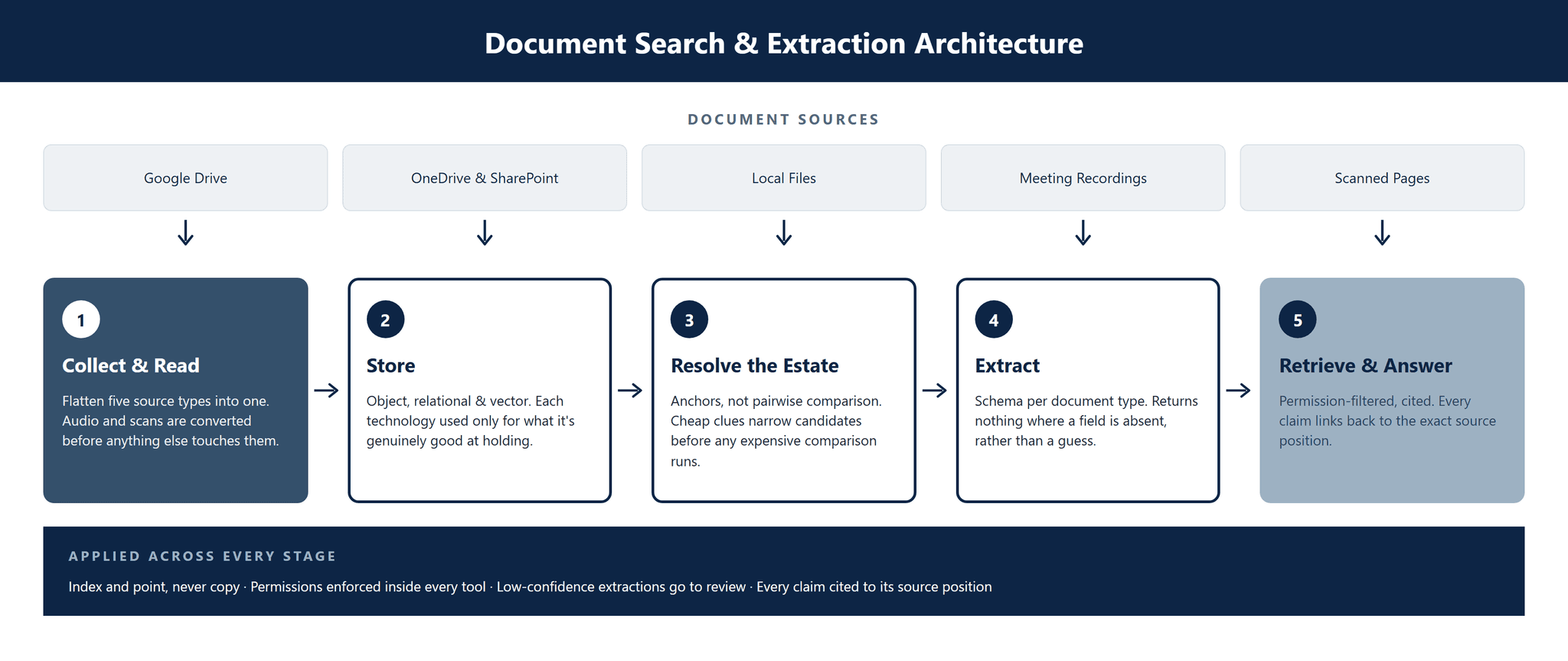 CS-015_Document_Intelligence_Toolkit image 2