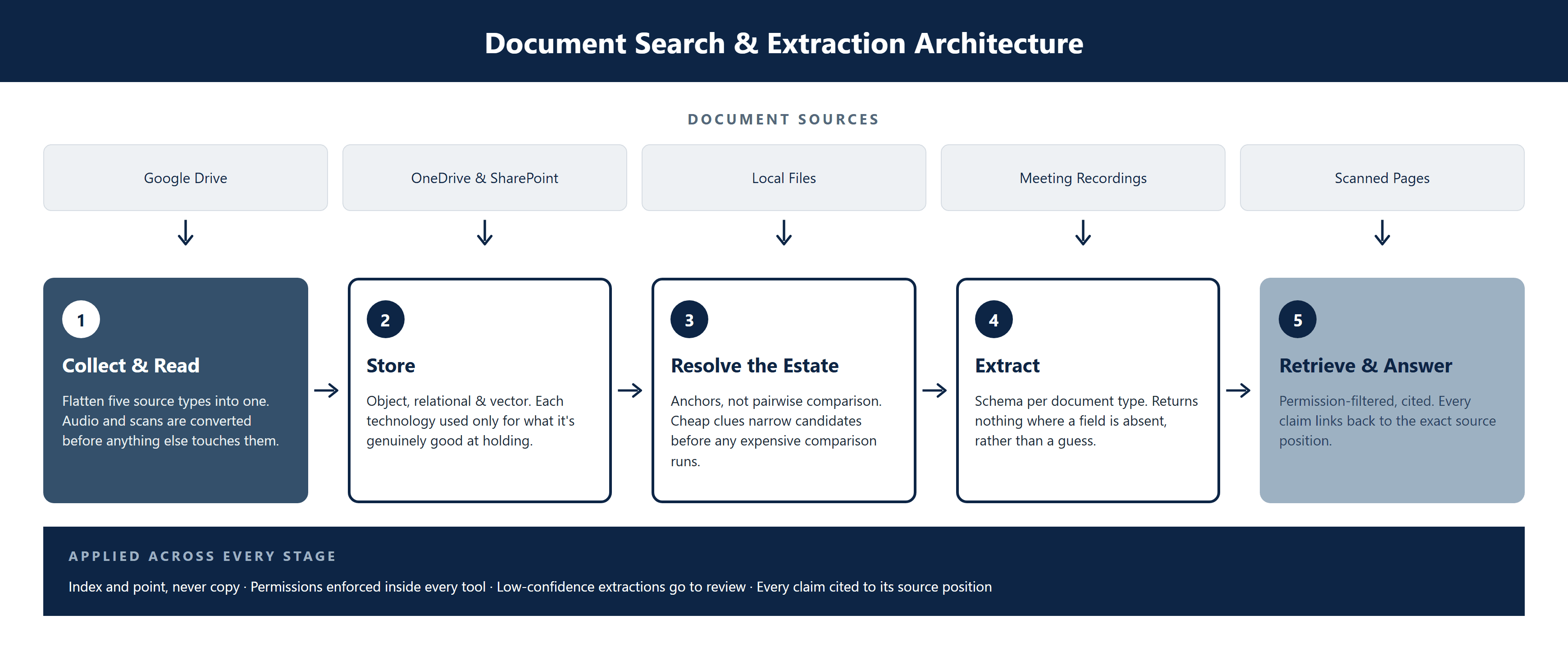 CS-015_Document_Intelligence_Toolkit image 2