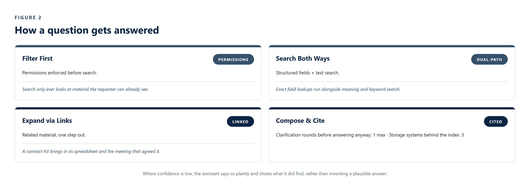 CS-015_Document_Intelligence_Toolkit image 3