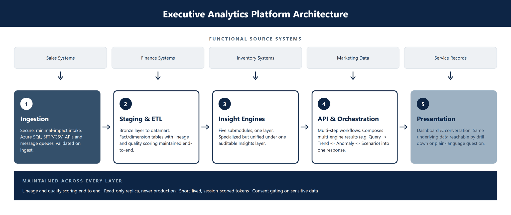 CS-016_Executive_Vista_Platform image 2