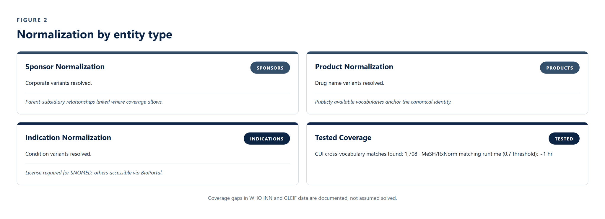 CS-023_MasterKey_Clinical_Trial_Entity_Resolution image 3