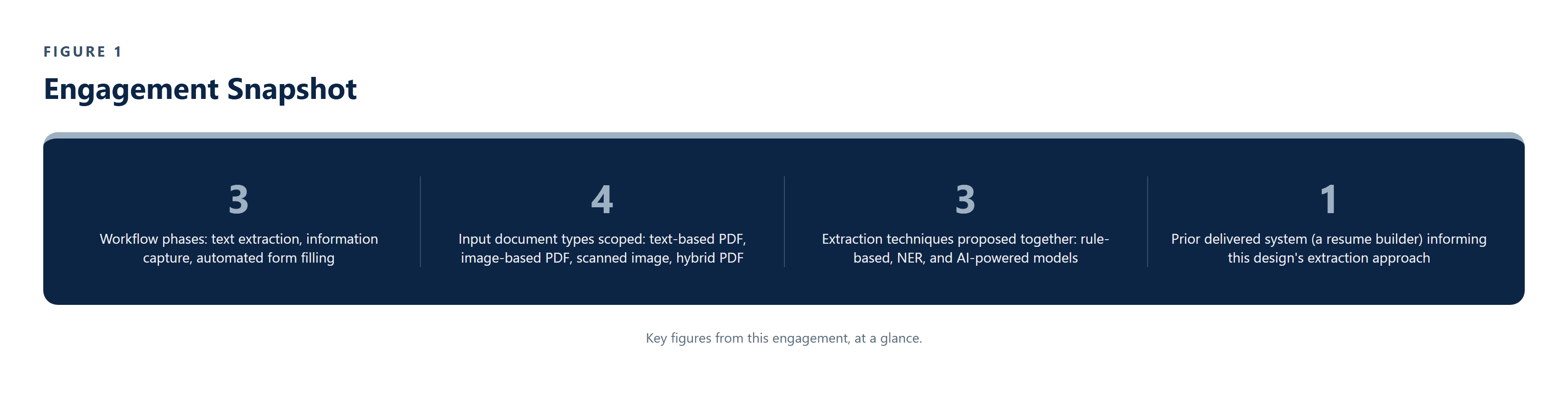 CS-028_AI_Form_Automation image 1