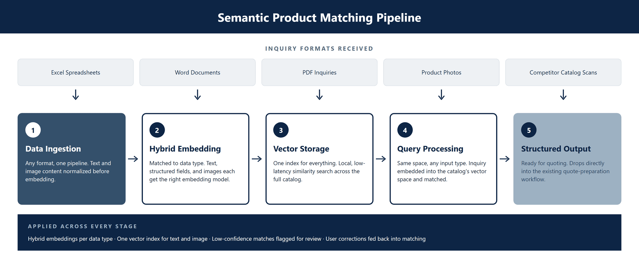 CS-030_Product_Matching_Tool image 2