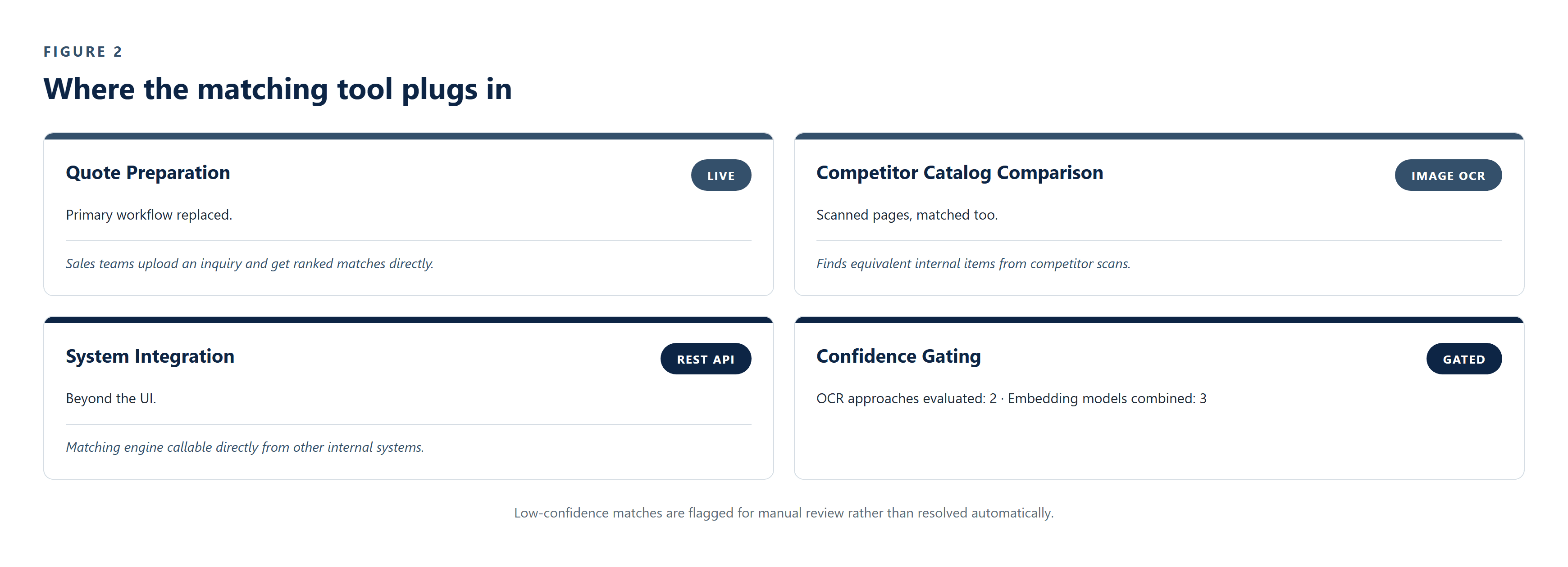 CS-030_Product_Matching_Tool image 3