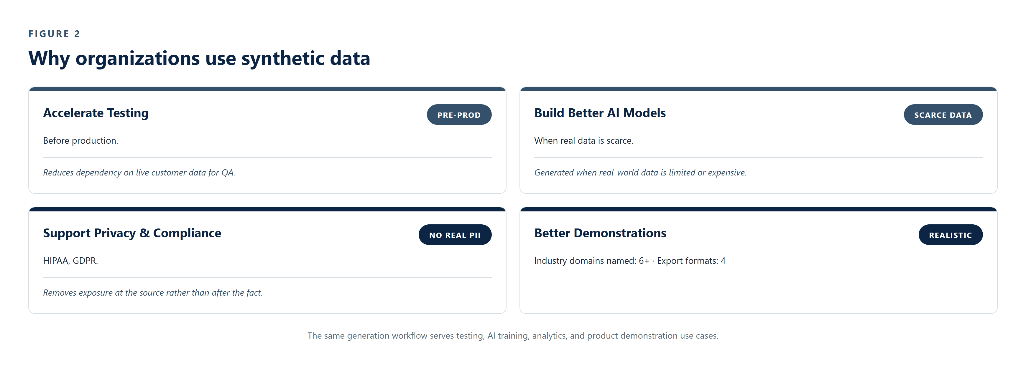 CS-032_Synthetic_Data_Tools image 3