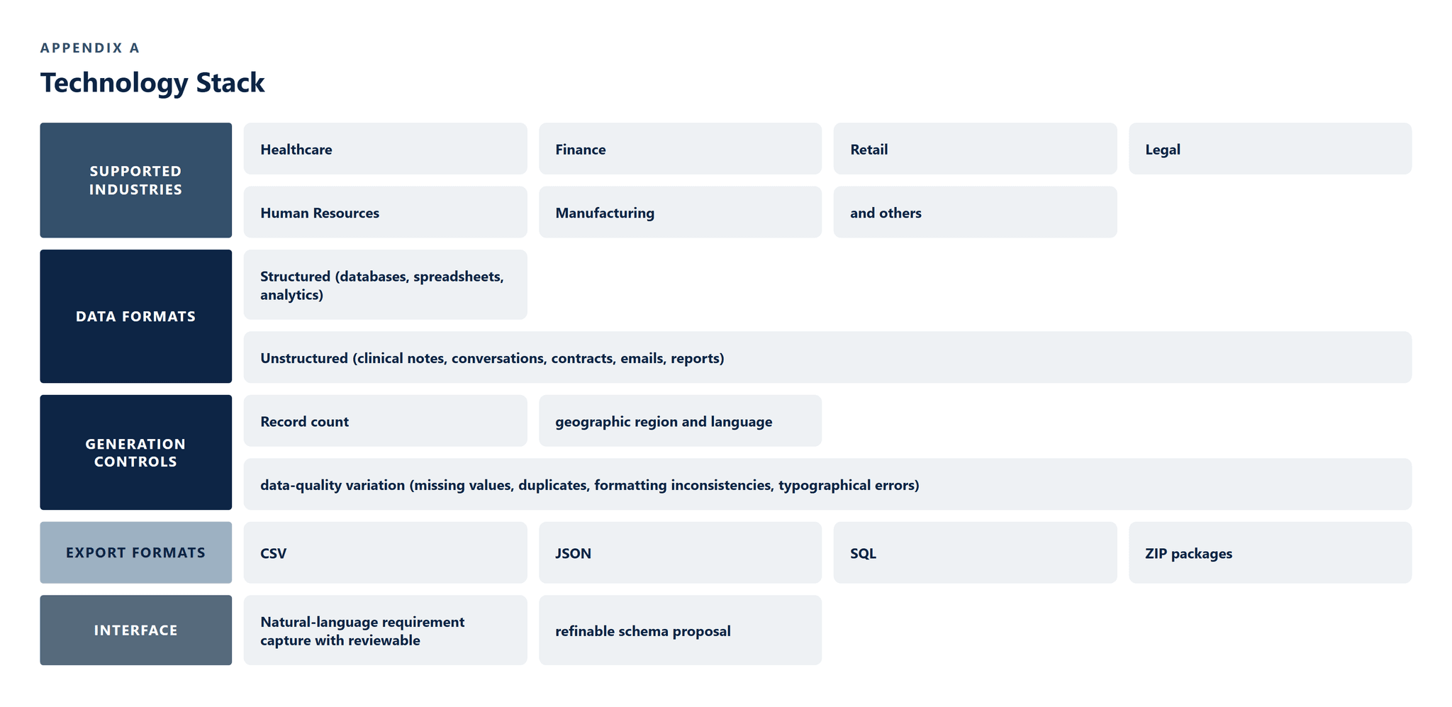 CS-032_Synthetic_Data_Tools image 6