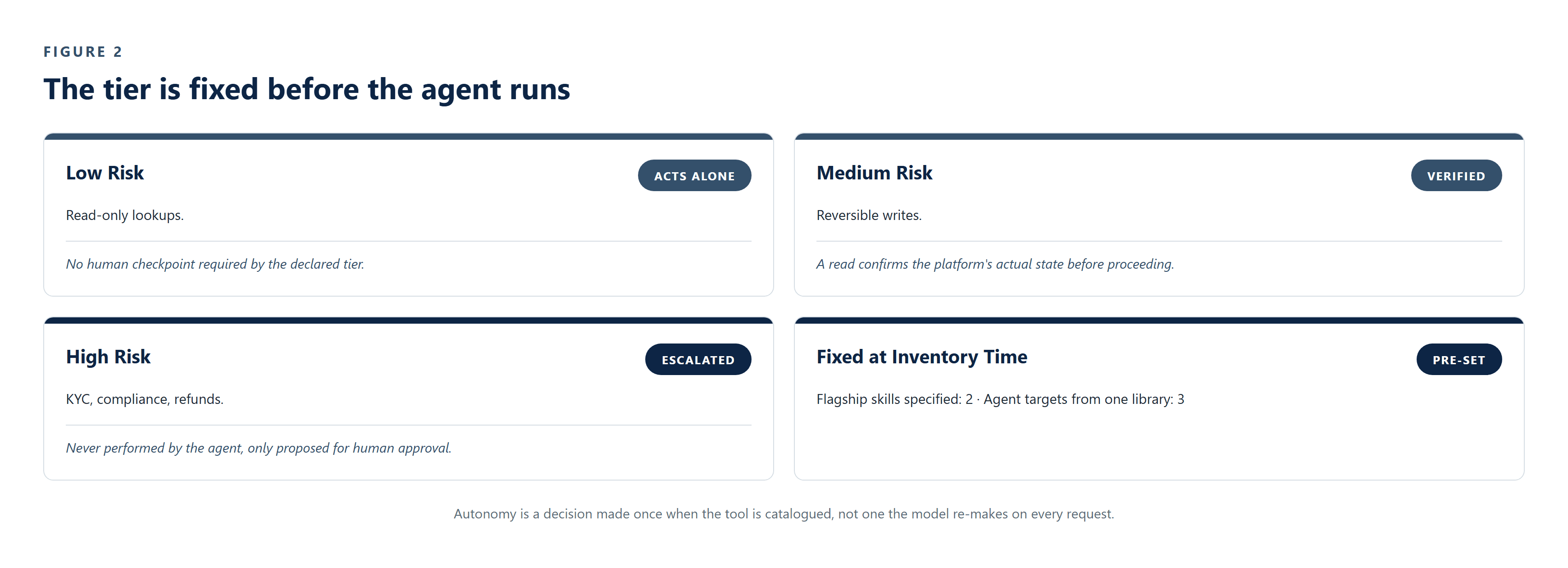 CS-035_AI_Agent_Skills_Payments_Platform image 3