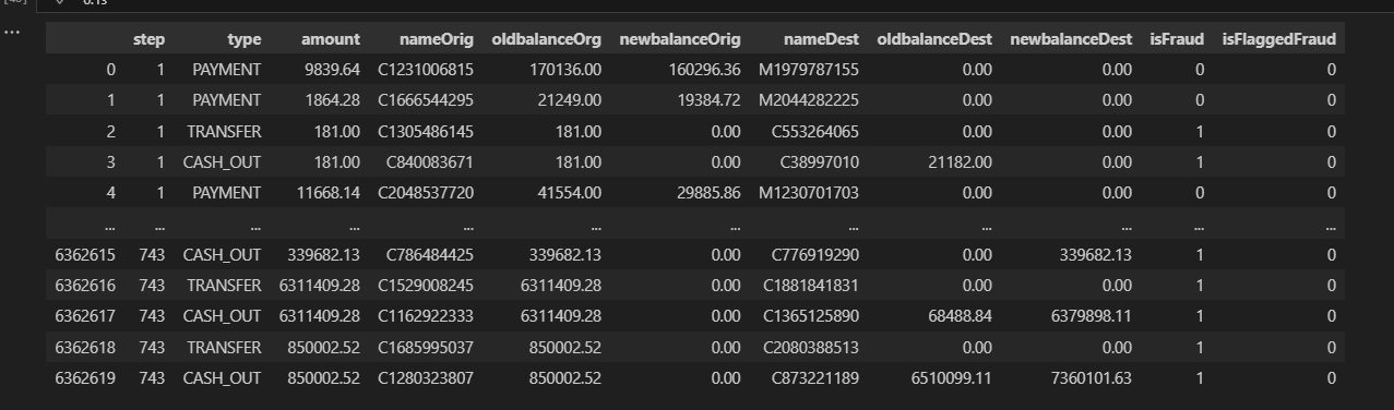 dataset fraud detection