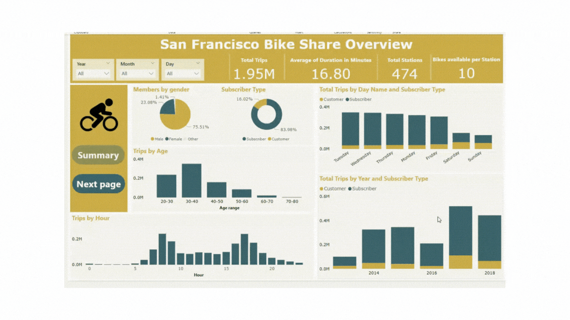 demo_dashboard