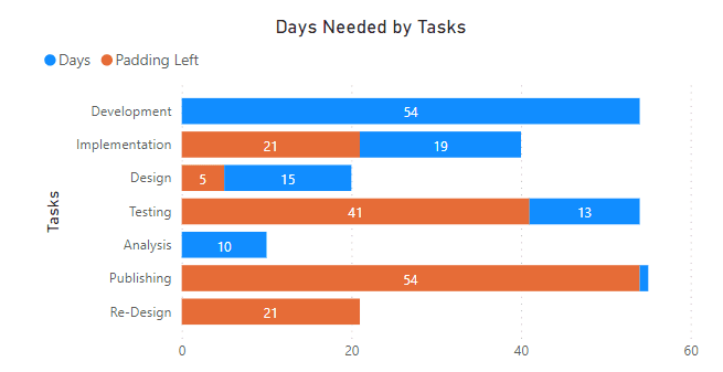Filled Gantt