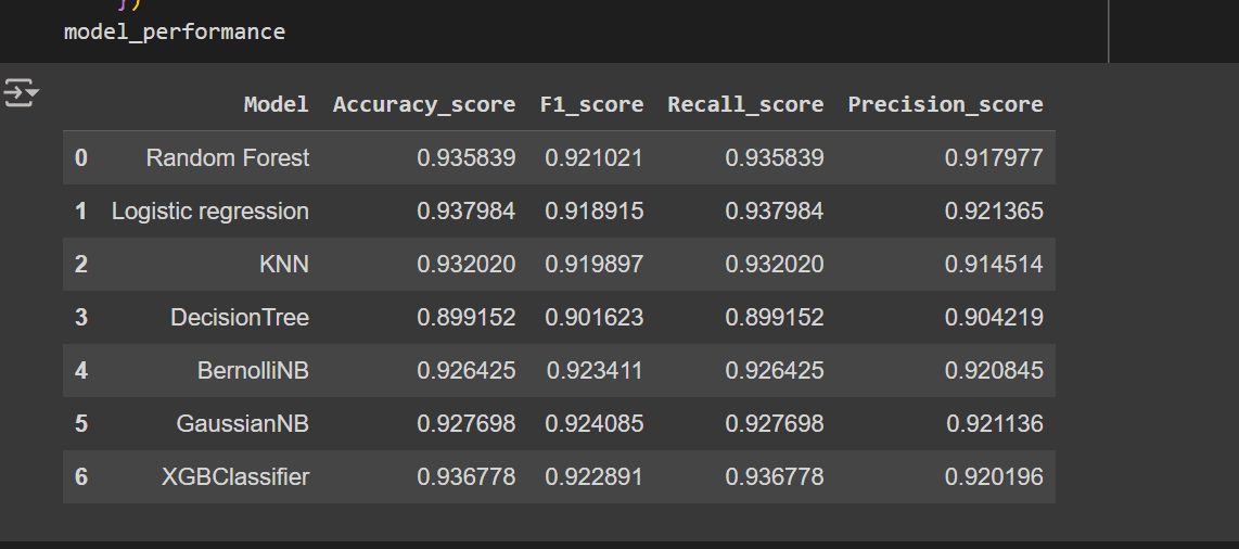 model performance credit scoring models
