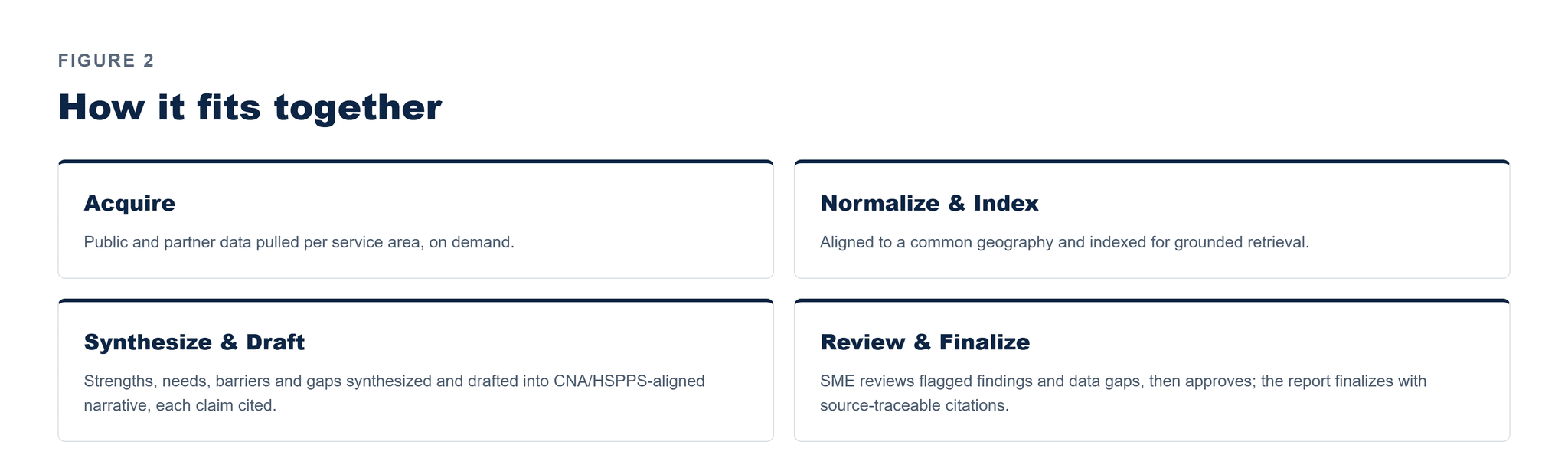 Pfactorial_Case_Study_AI_CNA image 3