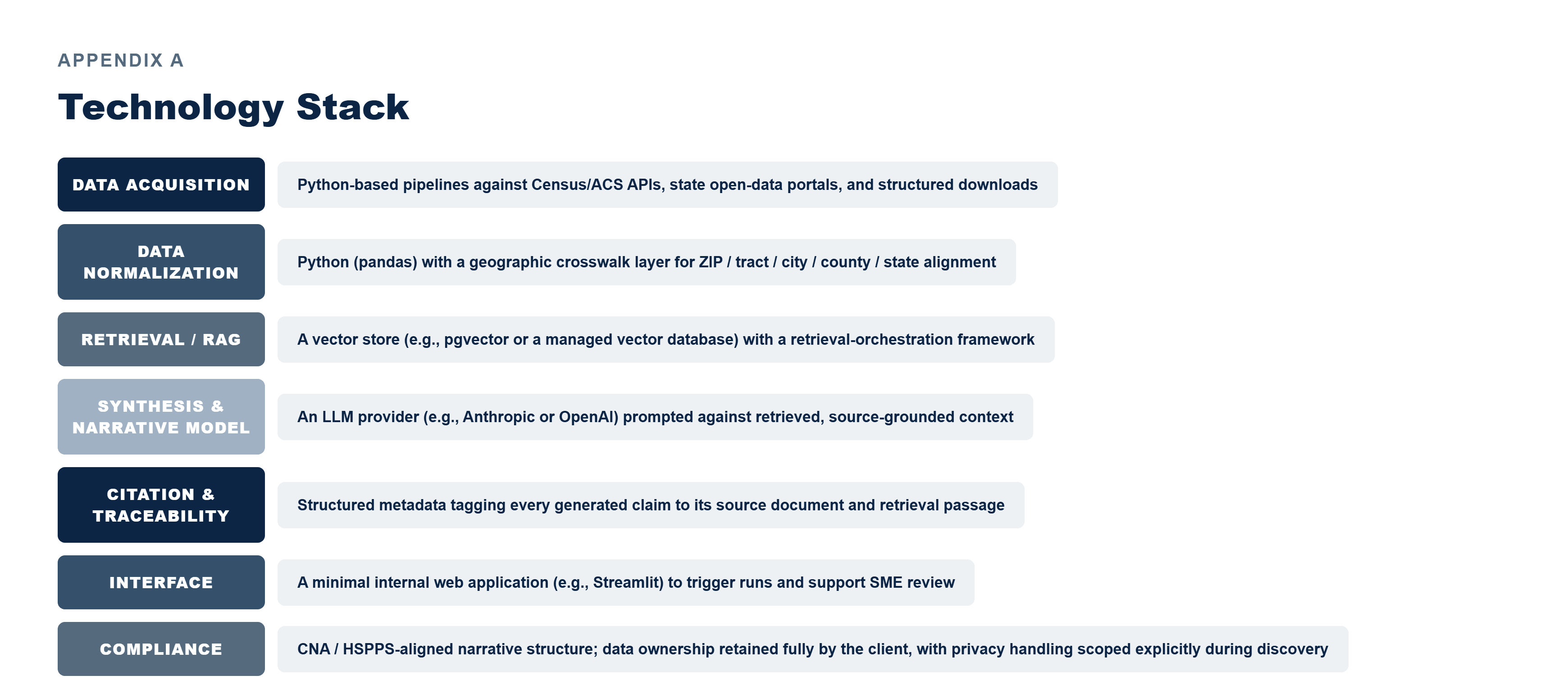 Pfactorial_Case_Study_AI_CNA image 6