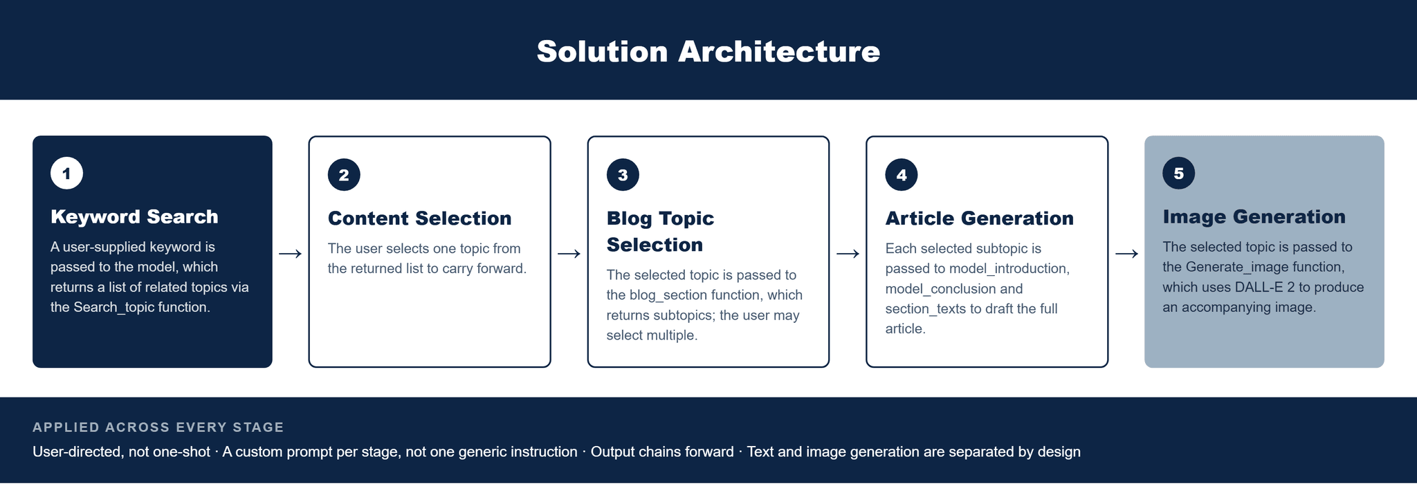 Pfactorial_Case_Study_Article_Generator image 2