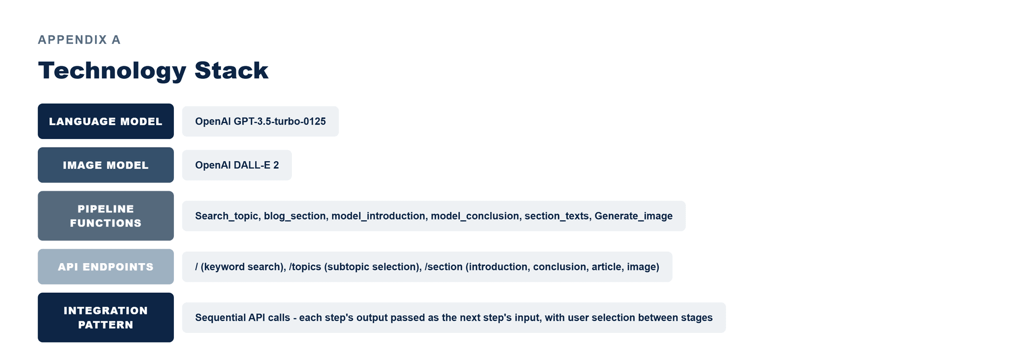 Pfactorial_Case_Study_Article_Generator image 6