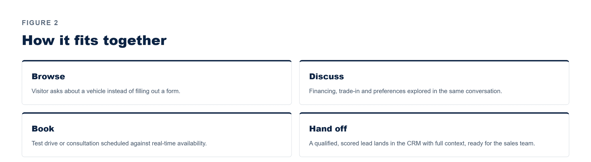 Pfactorial_Case_Study_Automotive_AI_Chatbot image 3