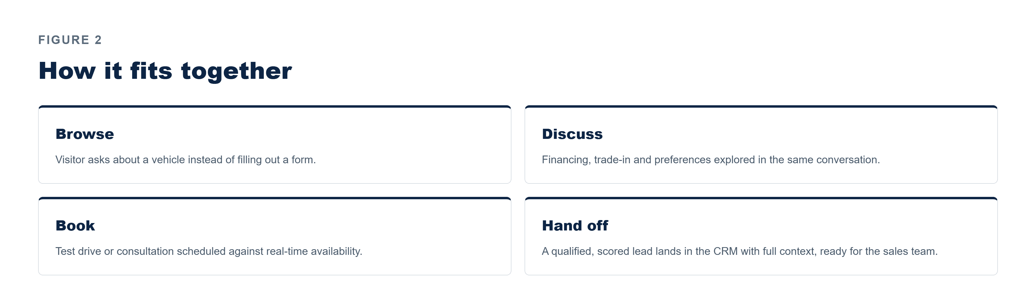 Pfactorial_Case_Study_Automotive_AI_Chatbot image 3