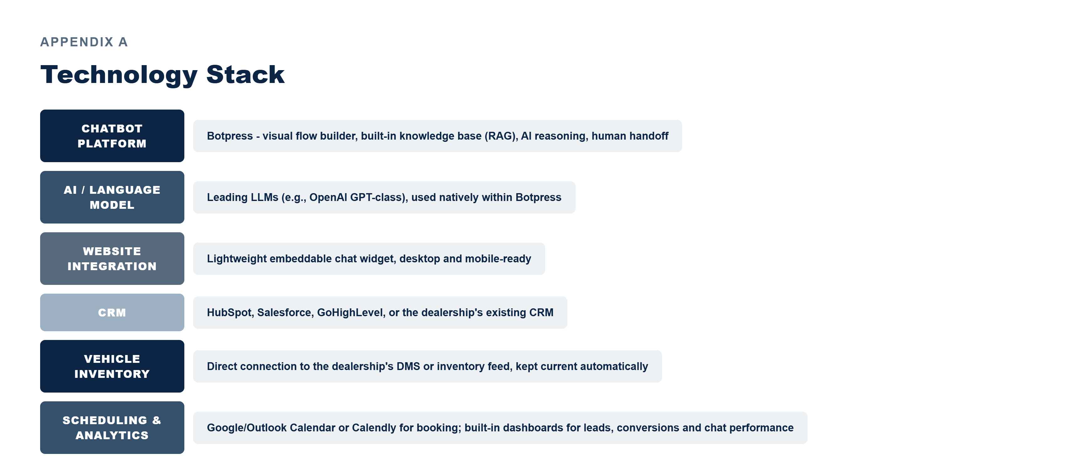 Pfactorial_Case_Study_Automotive_AI_Chatbot image 6