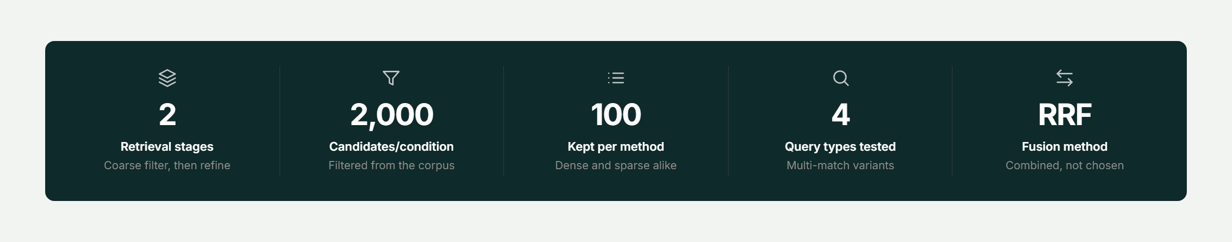 Pfactorial_Case_Study_BlendedRAG_Clinical_Trial_Matching image 1