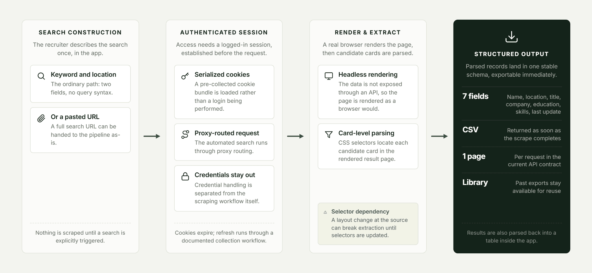 Pfactorial_Case_Study_Candidate_Sourcing_Pipeline image 2