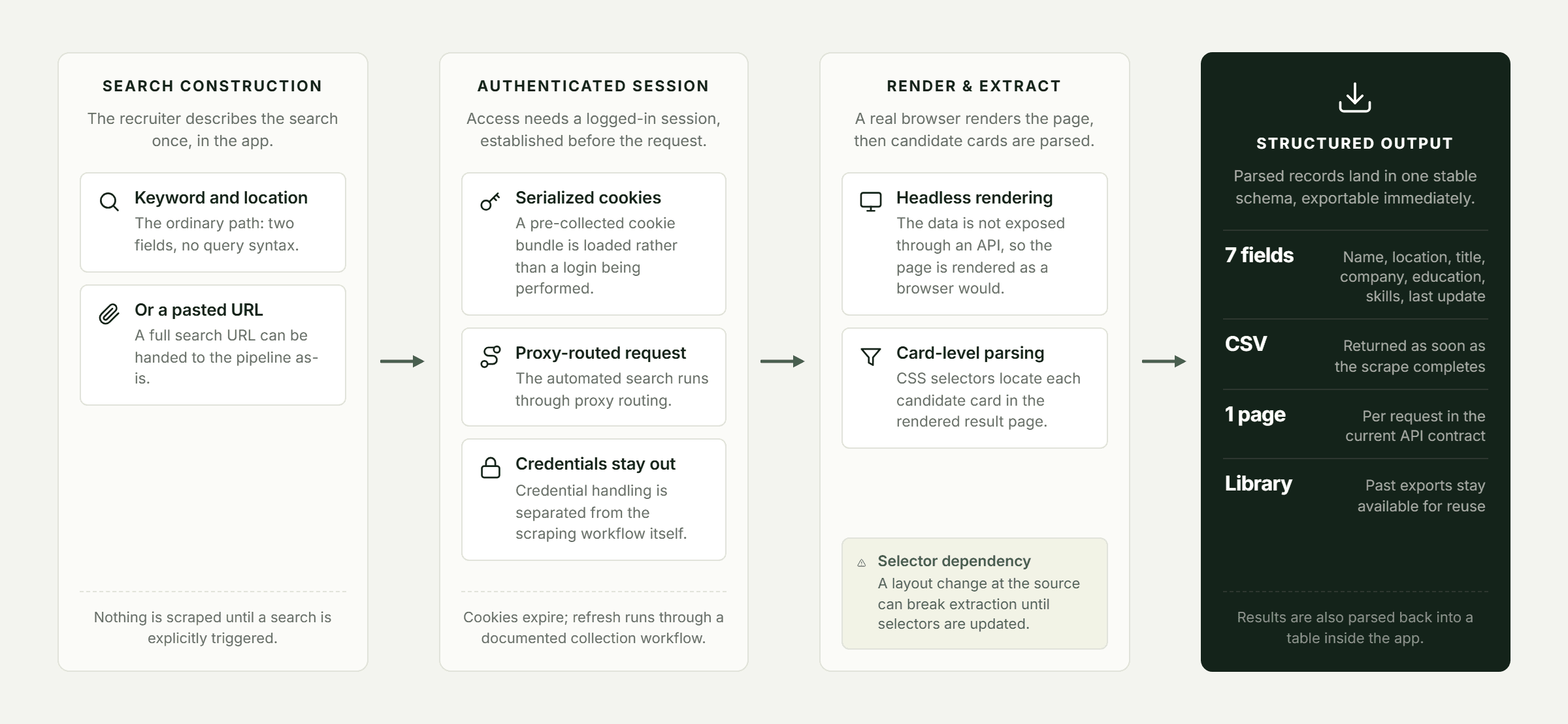 Pfactorial_Case_Study_Candidate_Sourcing_Pipeline image 2