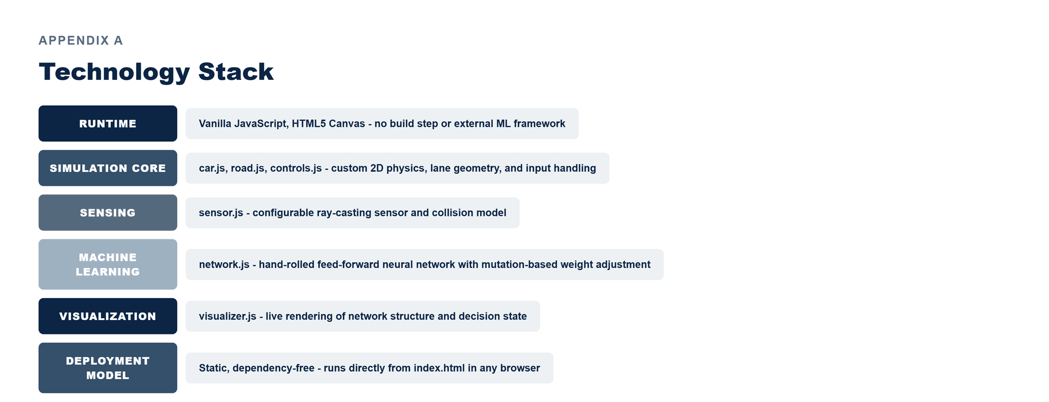Pfactorial_Case_Study_CarSim image 6