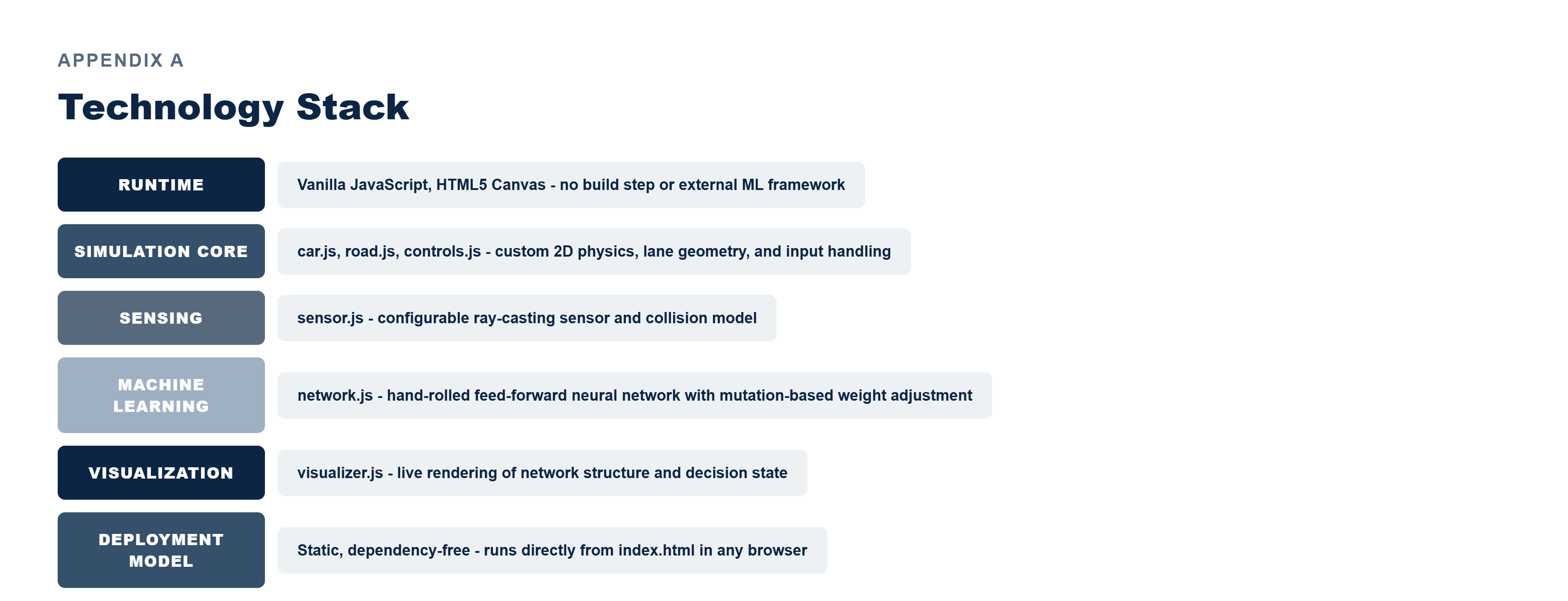 Pfactorial_Case_Study_CarSim image 6