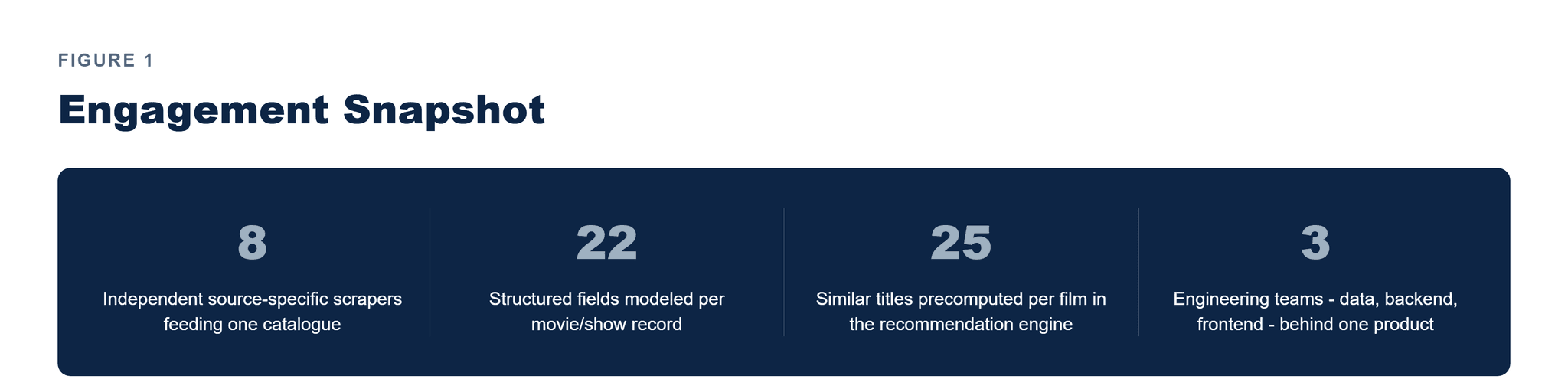 Pfactorial_Case_Study_CineFinder image 1