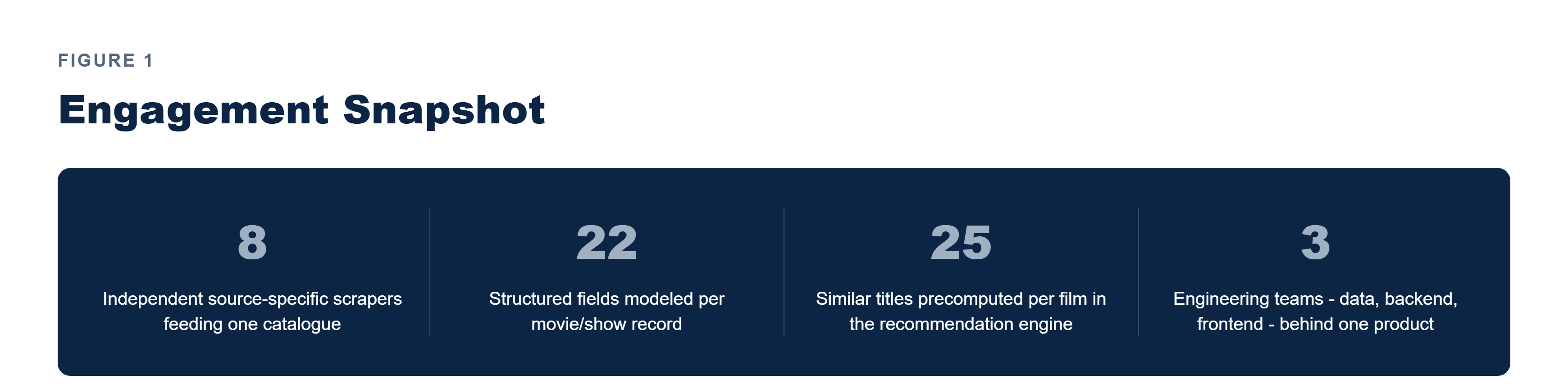 Pfactorial_Case_Study_CineFinder image 1