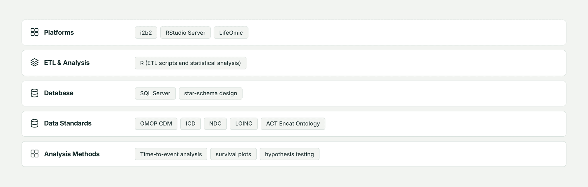 Pfactorial_Case_Study_Clinical_Analytics_Platform_Integration image 6