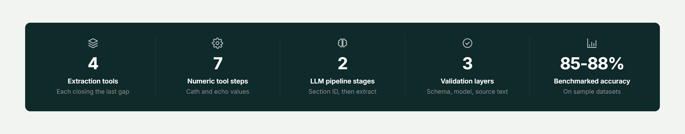 Pfactorial_Case_Study_Clinical_Data_Extraction_Pipeline image 1