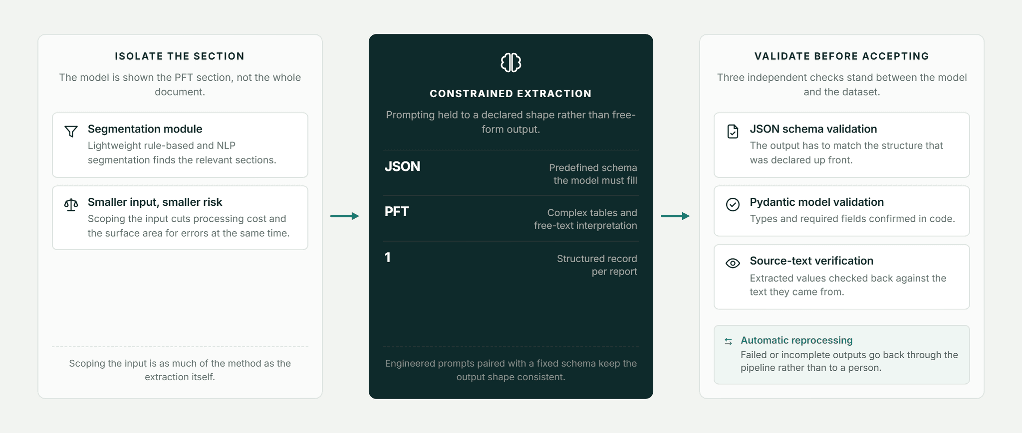 Pfactorial_Case_Study_Clinical_Data_Extraction_Pipeline image 3