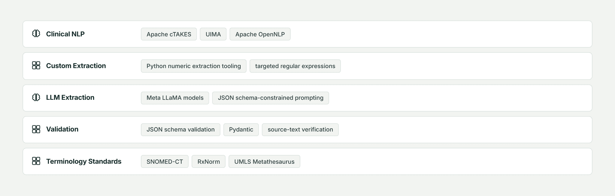 Pfactorial_Case_Study_Clinical_Data_Extraction_Pipeline image 6