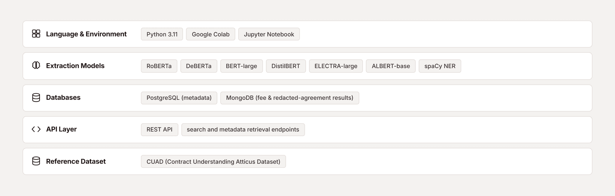 Pfactorial_Case_Study_Contract_Application_Search image 6