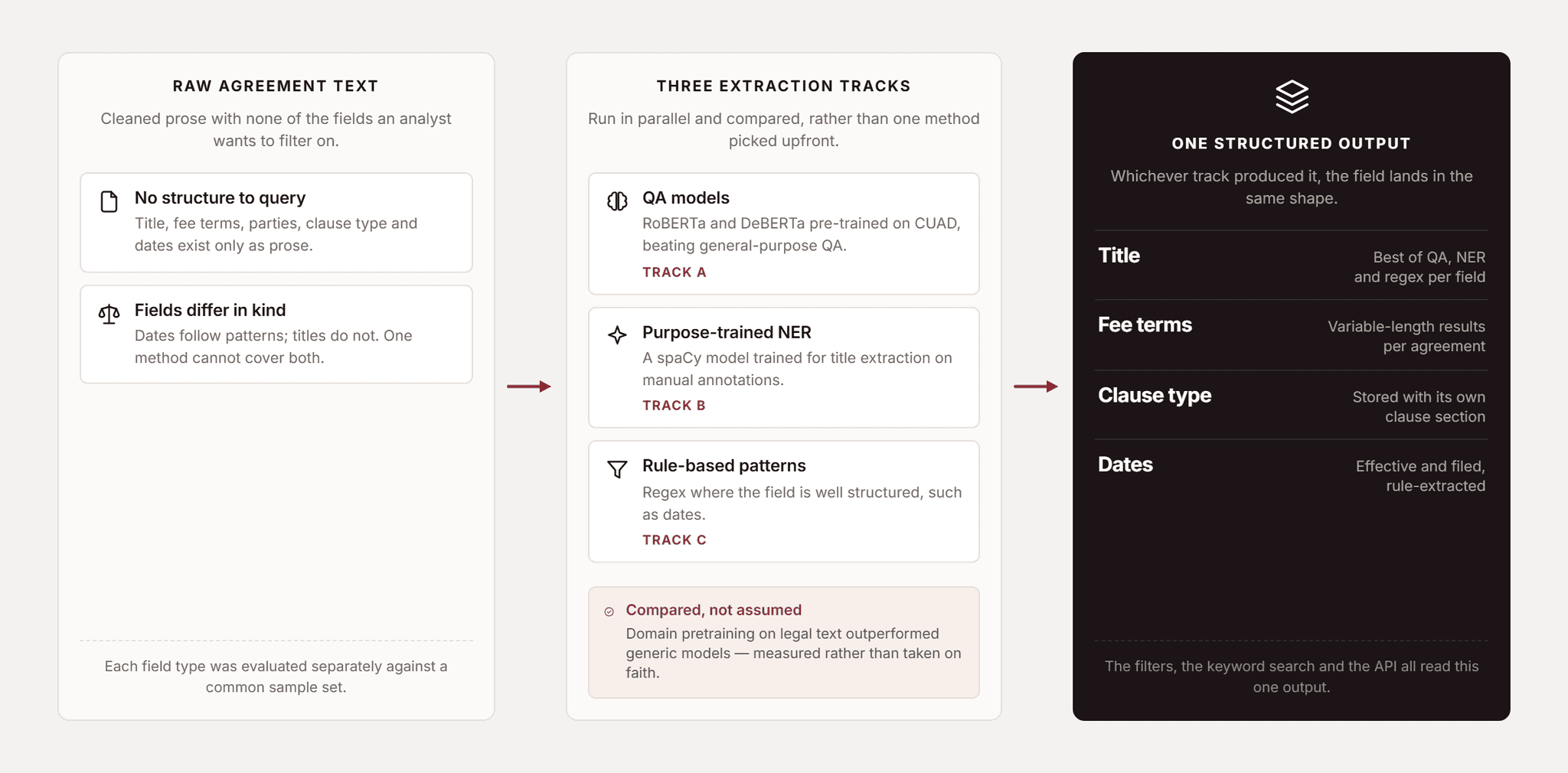 Pfactorial_Case_Study_Contract_Application_Search image 3