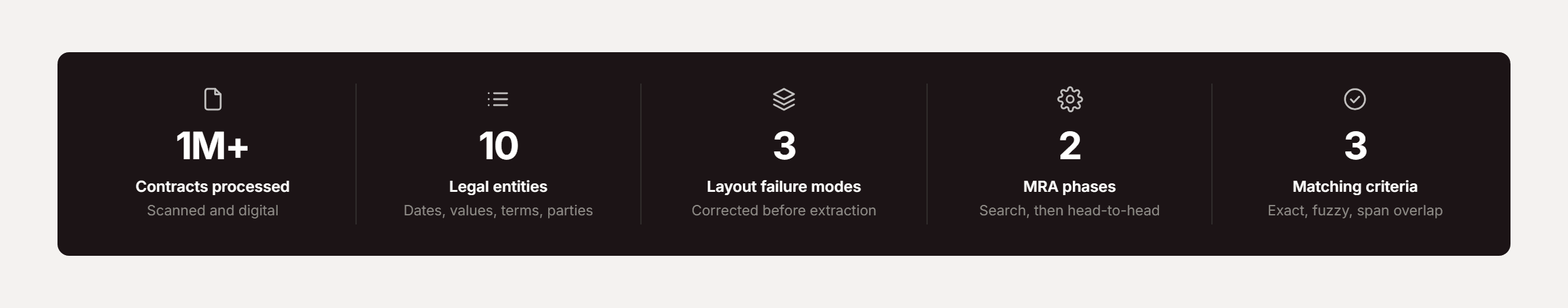 Pfactorial_Case_Study_Contract_Wrangler_Extraction_Platform image 1