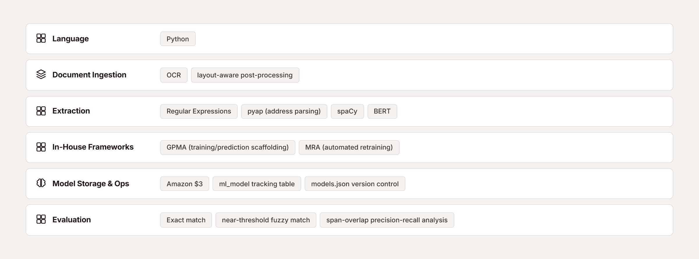 Pfactorial_Case_Study_Contract_Wrangler_Extraction_Platform image 6