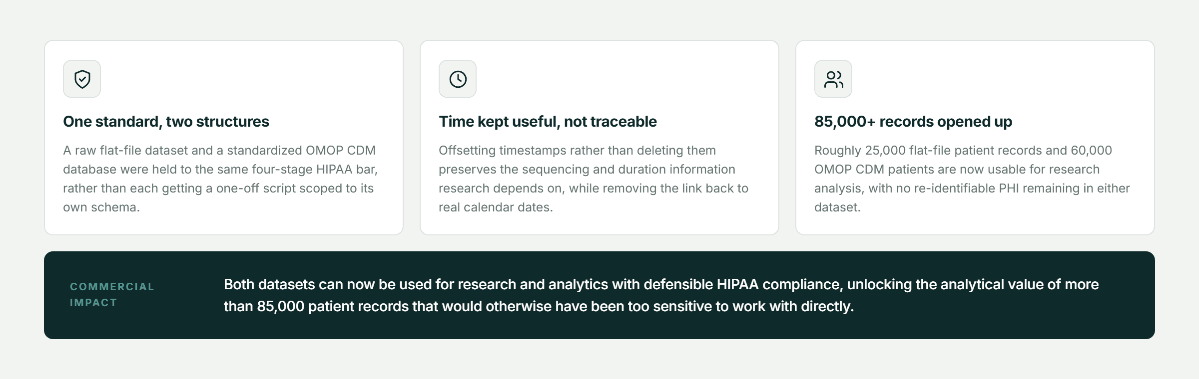 Pfactorial_Case_Study_Data_DeIdentification_Pipeline image 4