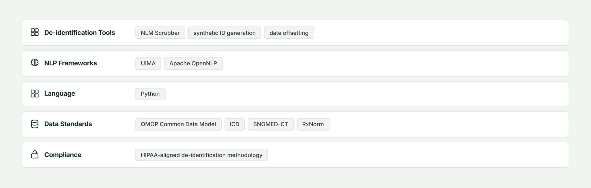 Pfactorial_Case_Study_Data_DeIdentification_Pipeline image 6