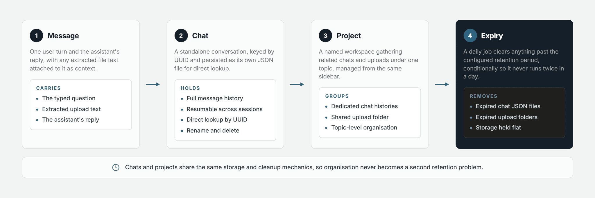 Pfactorial_Case_Study_File_Aware_Chat_Platform image 3