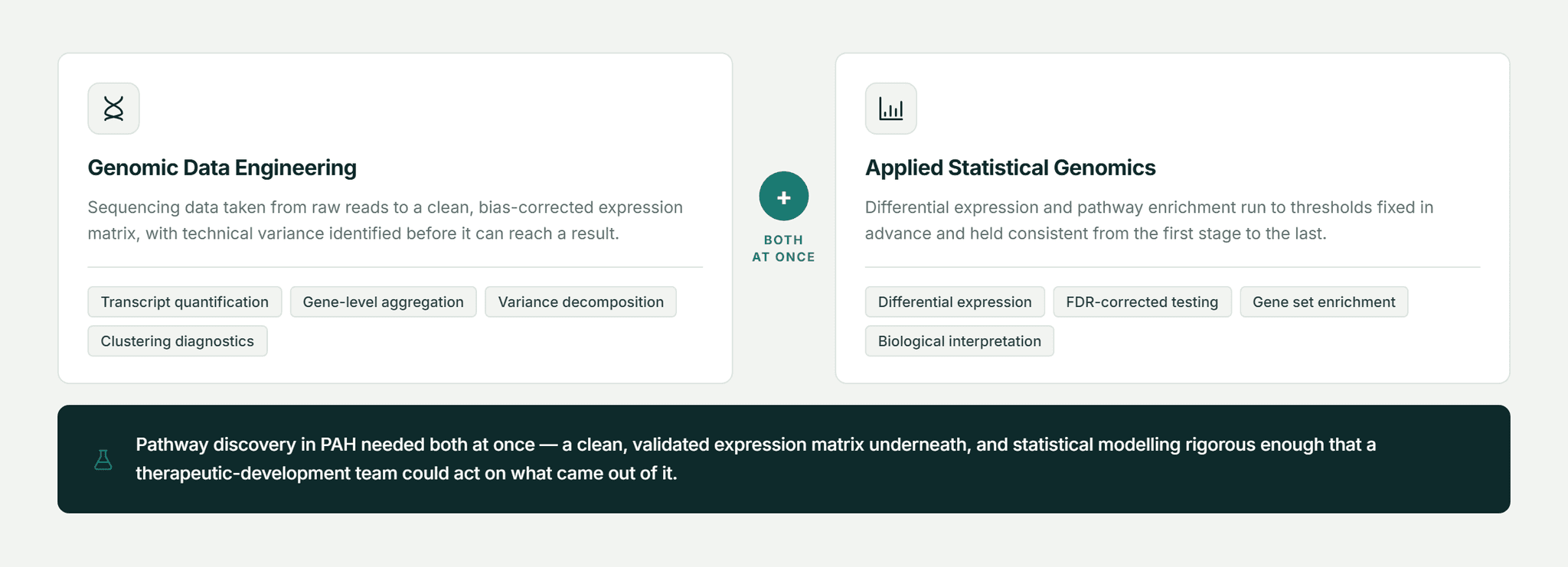 Pfactorial_Case_Study_Gene_Expression_PAH image 5