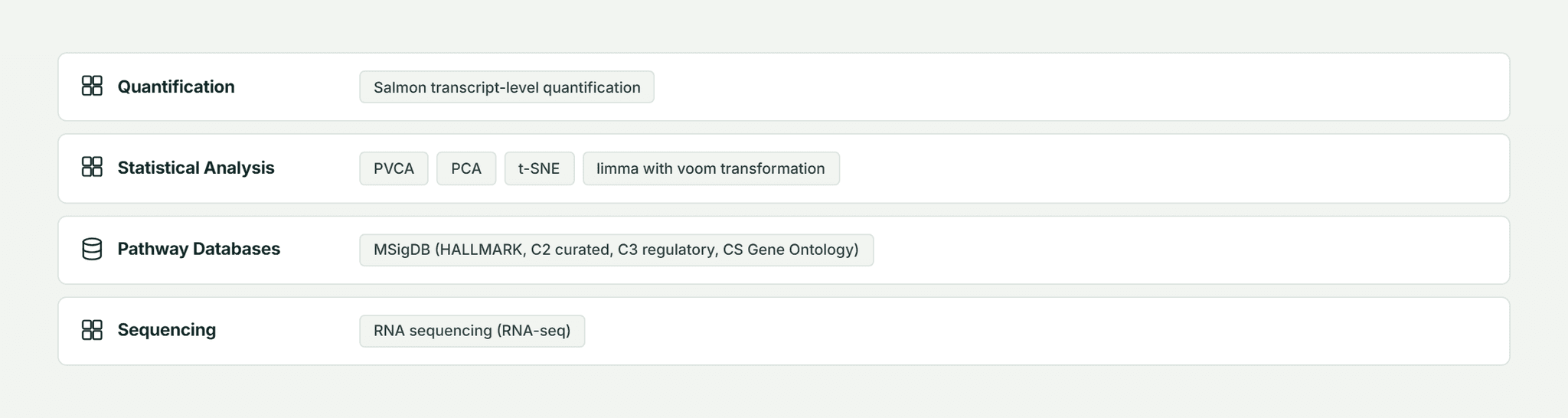 Pfactorial_Case_Study_Gene_Expression_PAH image 6