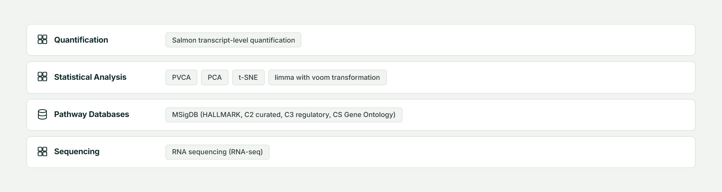 Pfactorial_Case_Study_Gene_Expression_PAH image 6