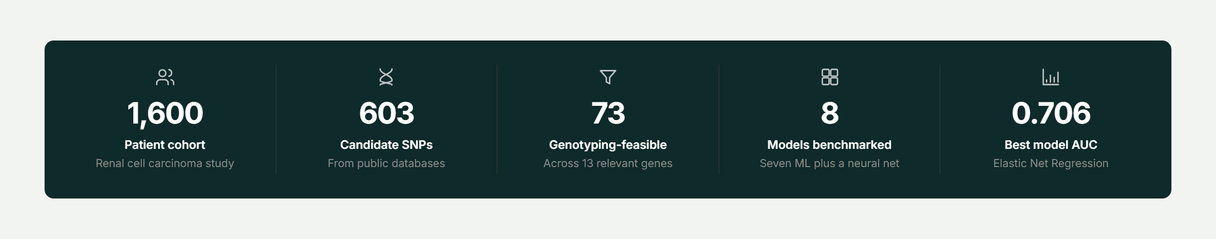 Pfactorial_Case_Study_Genetic_Risks_Kidney_Cancer image 1