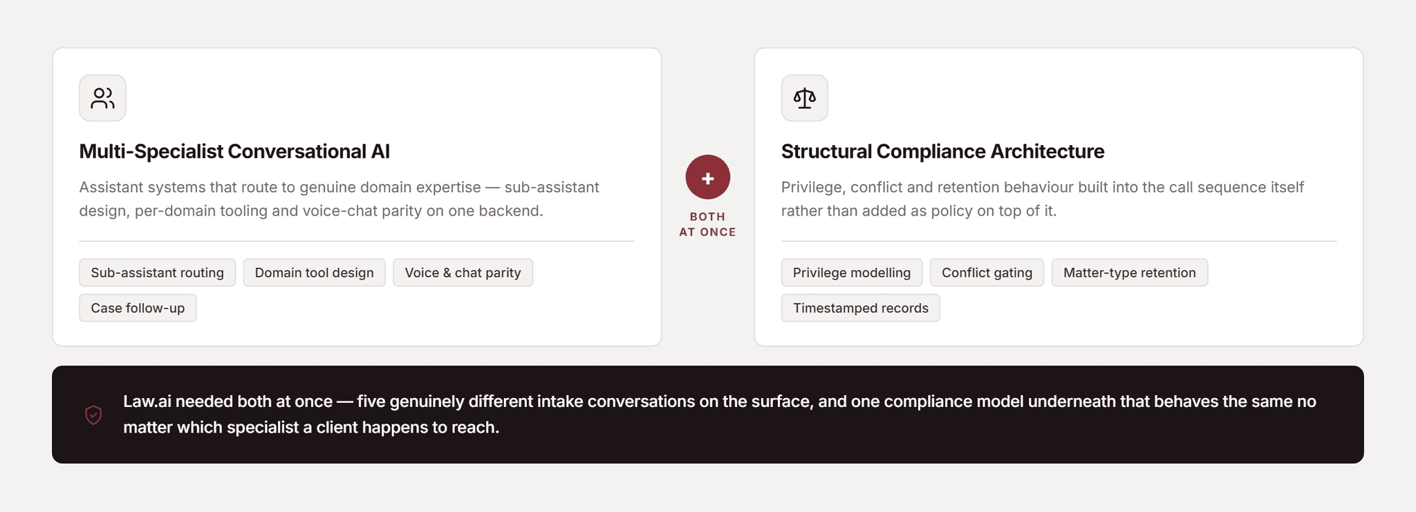 Pfactorial_Case_Study_LawAI_Legal_Intake image 5